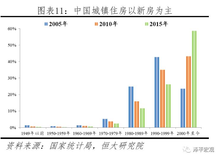 任泽平谈中国楼市,任泽平谈房产新政
