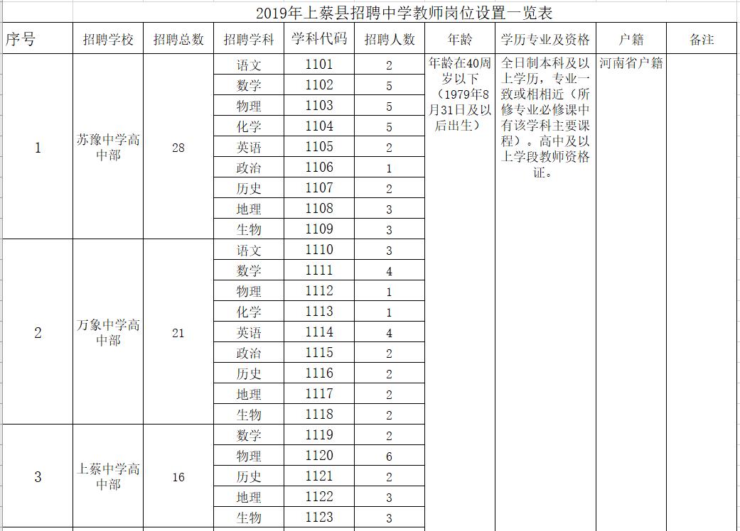 驻马店市直教师招聘多少人报名,驻马店教师招聘公告220人报名入口