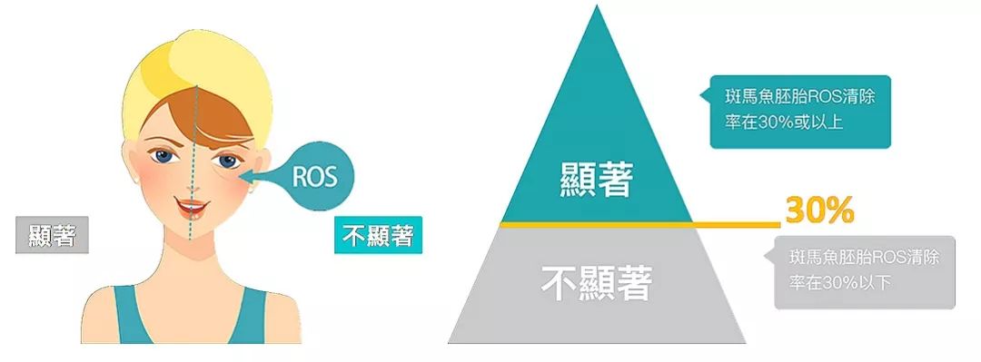 4成抗衰老眼霜抗衰老功效并不显著,同样功效的眼霜价格竟相差7倍?小鱼抗衰老眼霜绿鱼榜单为你揭晓
