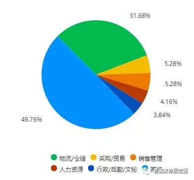 海事管理学什么,海事管理出来是做什么的