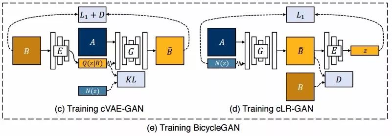 全局优化算法与局部优化算法,基于深度学习的图像修复