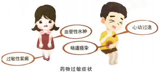 药物过敏急救法,药物过敏的护理措施