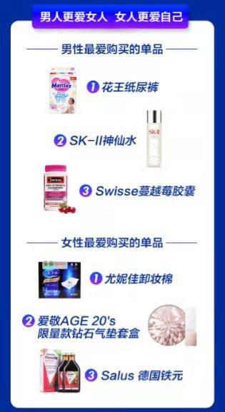 宝爸宝妈爱上苏宁国际，818狂囤奶粉纸尿裤
