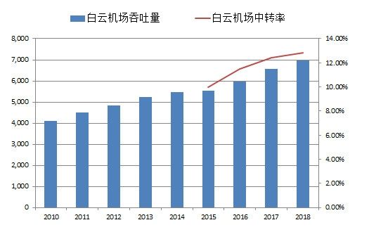 鍐嶈皥鍚堣偉鏋㈢航,鍐嶈皥涓婃捣鏈哄満