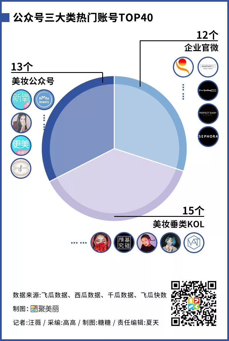抖音美妆达人榜,小红书爆火的美妆达人