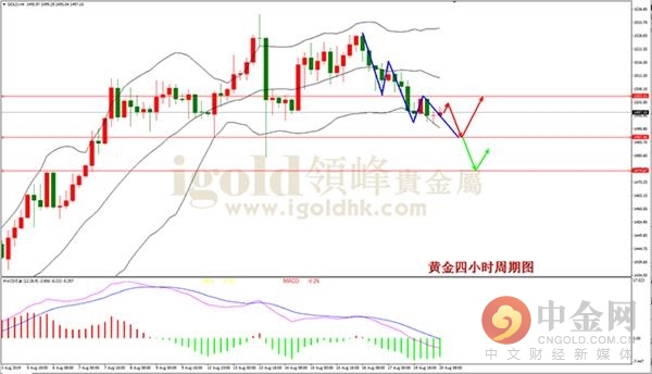 领峰金评：疯狂之后的理性金银持续走调整