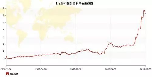 从副业到自由职业赚钱,从副业到全职