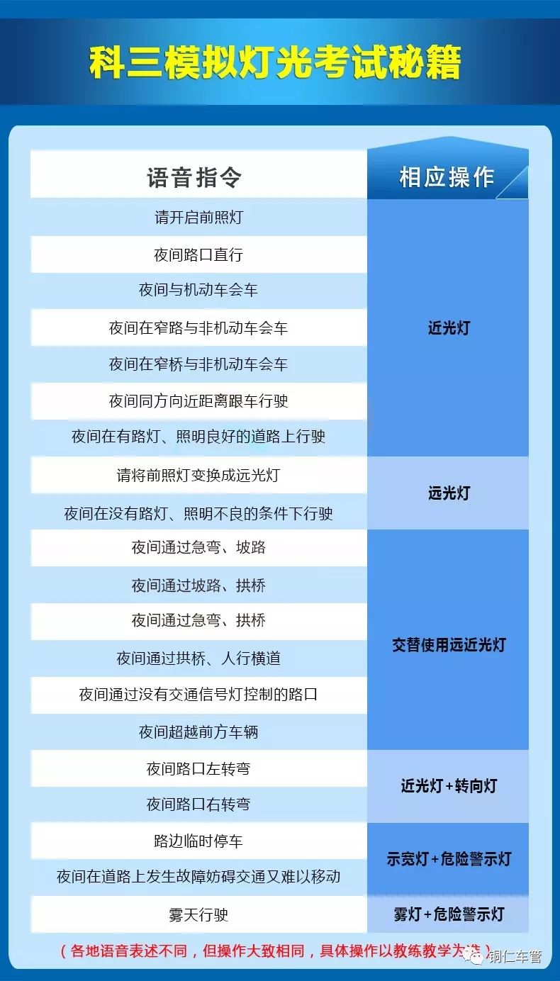 科三模拟灯光夜间超车需要开左灯,科三灯光模拟考试错一个扣几分