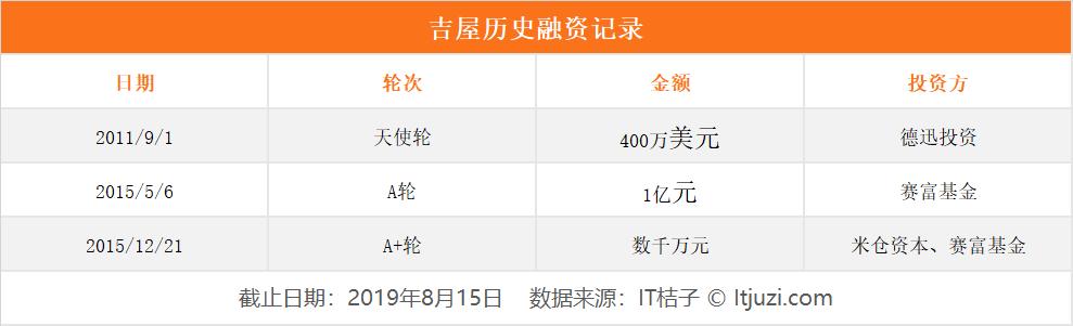 浠庣數鍟嗗埌鍦颁骇骞冲彴鍒涗笟,浠巗aas骞冲彴鎶撳彇鏁版嵁