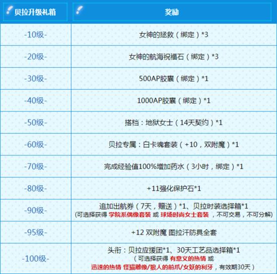 洛奇英雄传贝拉光明变身,洛奇英雄传贝拉暴击为什么那么低