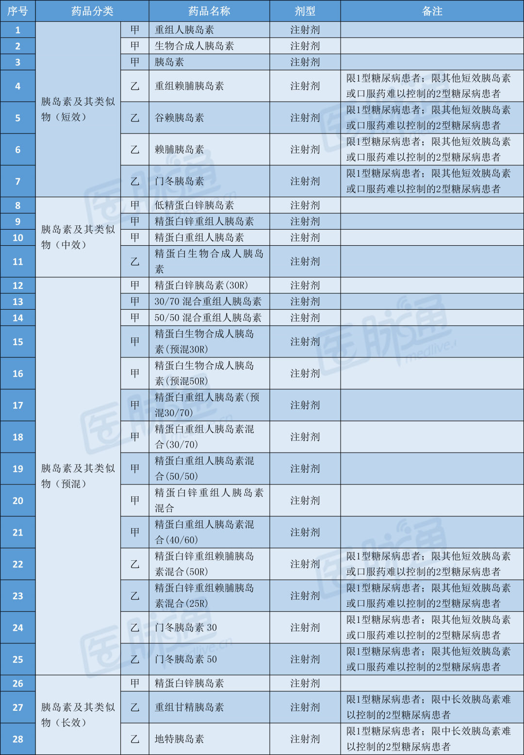 医保药品目录最新糖尿病,医保目录糖尿病药品一览表