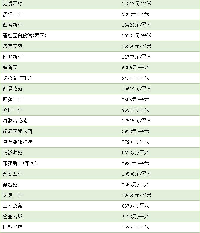 无锡2000年到2010年房价变化,无锡最新房价3月份各小区房价