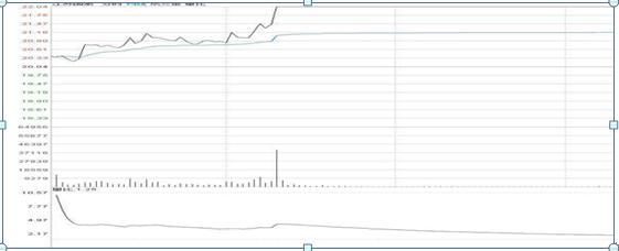 沪深两市“打板一族”日抓一板的最大秘密：原来只死啃这一指标，开盘5分钟出手，周周稳赚30个点