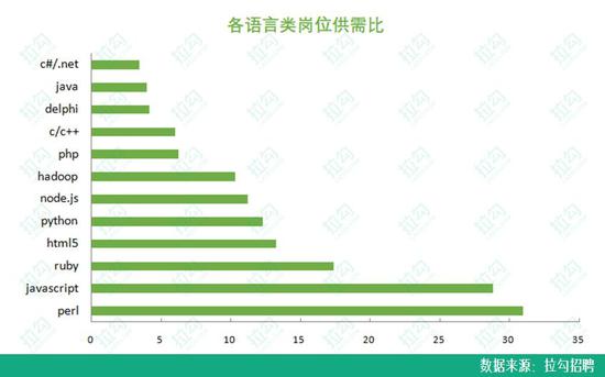 程序员收入分布2017,中年程序员就业前景