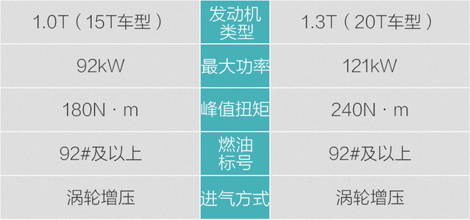 变的不止是颜值实拍全新别克威朗,别克威朗progs2022乐享版落地价