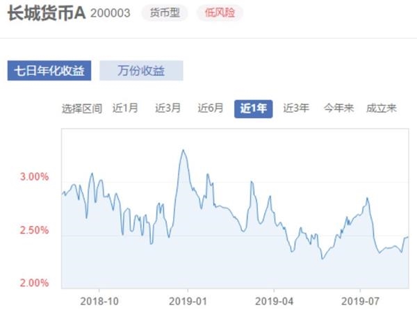 货币基金清盘说明什么情况,货币基金清盘原因