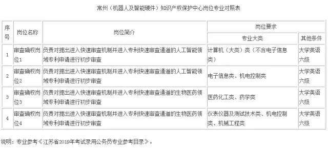 常州最新招聘岗位出台,常州优质岗位一览表