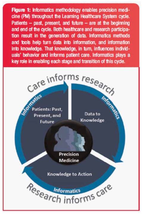 医学背景下的精准血液净化,血液净化科居家护理服务项目
