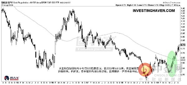 贵金属股票走势最新分析,什么贵金属值得投资