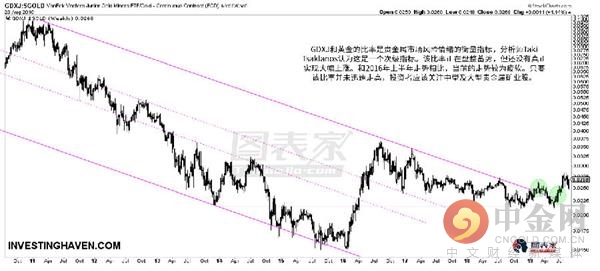 贵金属股票走势最新分析,什么贵金属值得投资