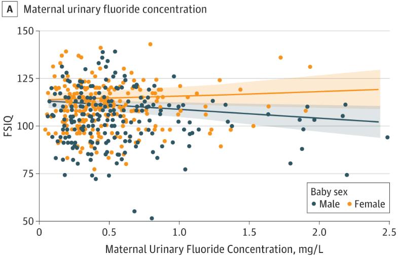 自来水中氟超标的危害,高氟水影响智商吗