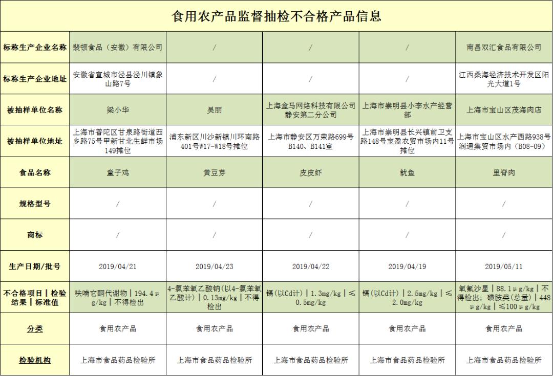 上海食品抽检不合格盒马,盒马熟食皮皮虾