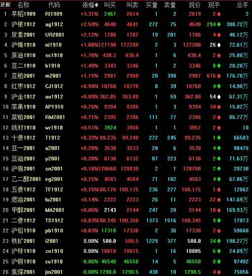 妖镍行情,妖镍涨势还能持续多久