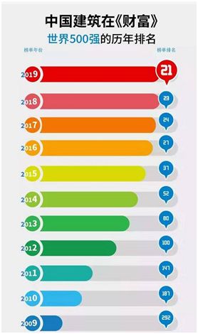 为世界地标贡献中国智慧！壮丽70年行业排头兵