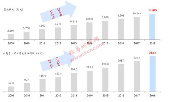 为世界地标贡献中国智慧！壮丽70年行业排头兵