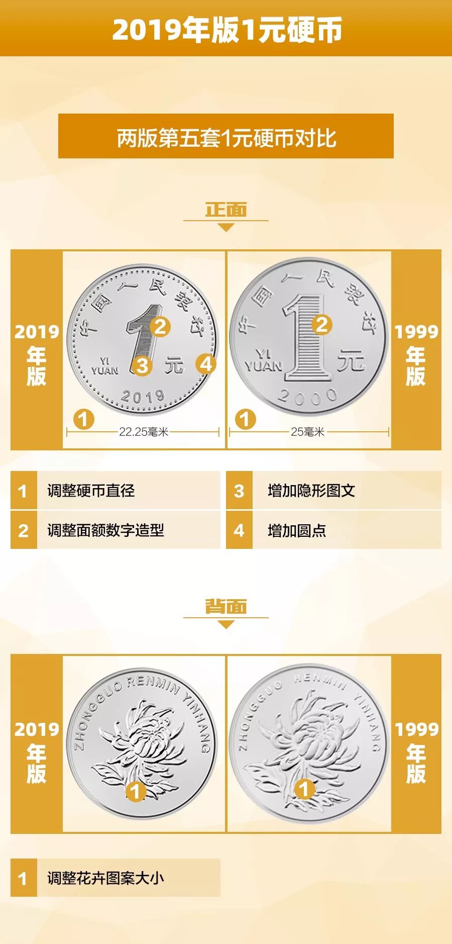 新版人民币来了！告诉你这些“新钱”的小秘密
