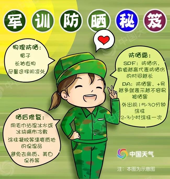 军训晒黑预警地图,盘点军训被晒黑的瞬间