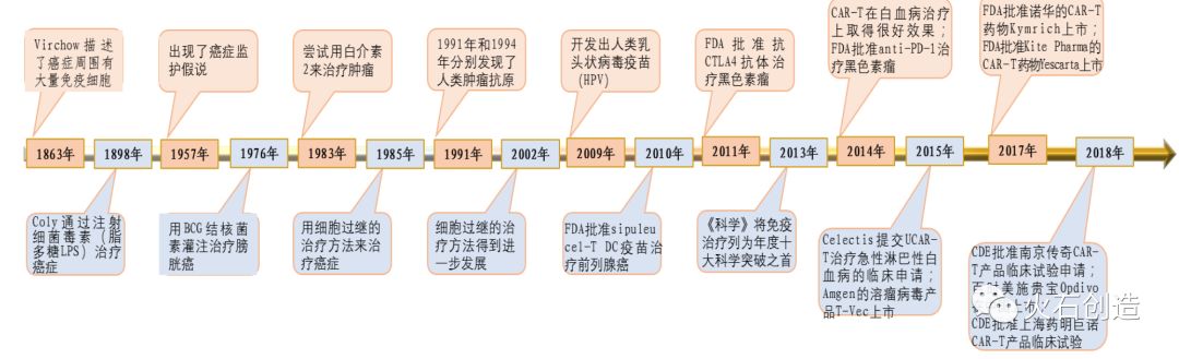 全球肿瘤学指南37项,免疫治疗肿瘤假性进展