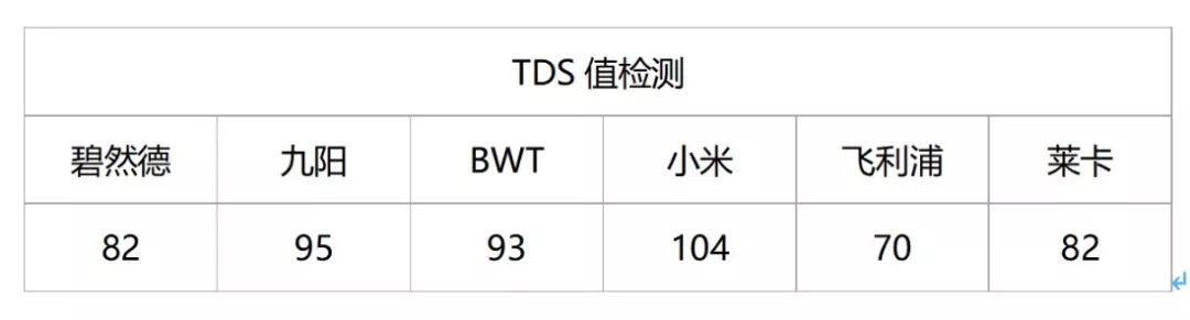 莱卡滤水壶水质测评 (意大利莱卡滤水壶优缺点)