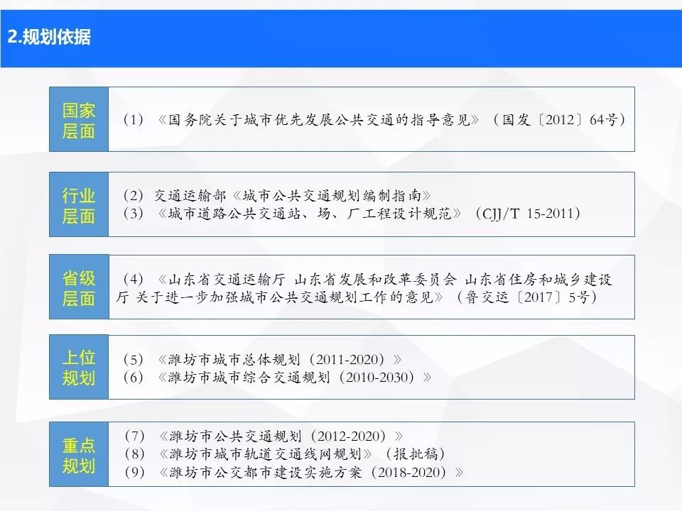 潍坊公共交通建设,潍坊城市轨道交通最新规划路线