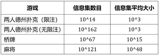 这次AI突破的是麻将