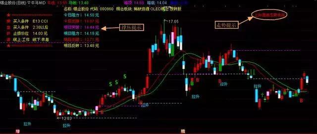 10个绝密选股公式源码,软件如何根据选股公式选股