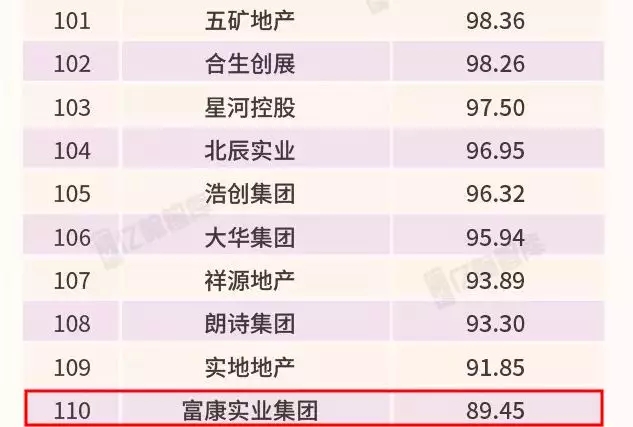 富康控股集团简介,富康城控股集团全国排名