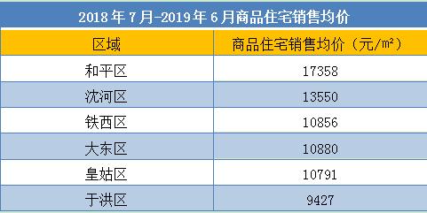 和平区房价不菲为何还有那么多人在这个区争着购房？