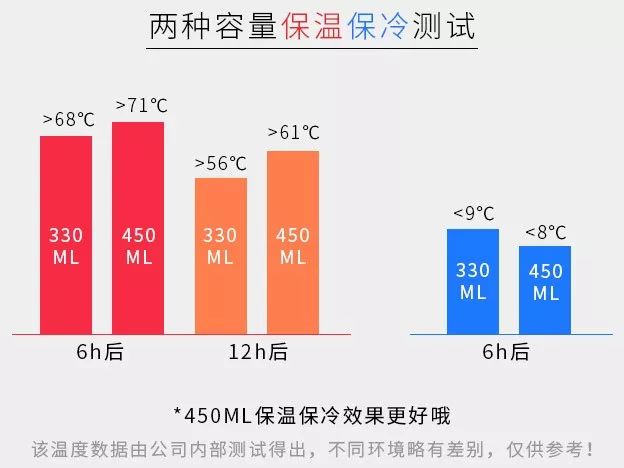 冬季高颜值水杯保温杯ins风,日系超萌保温杯