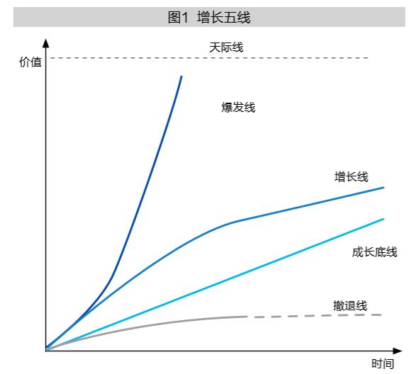 五线提升和六线提升有什么区别,增长五线
