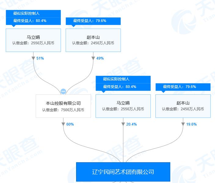 本山传媒更改法人代表,本山传媒新法人