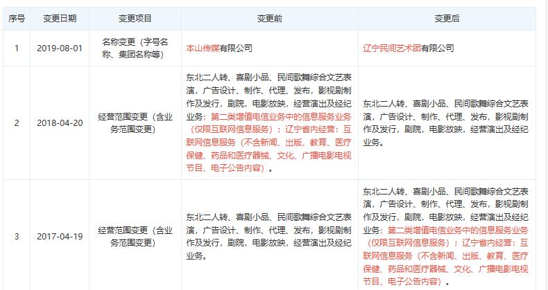 本山传媒更改法人代表,本山传媒新法人