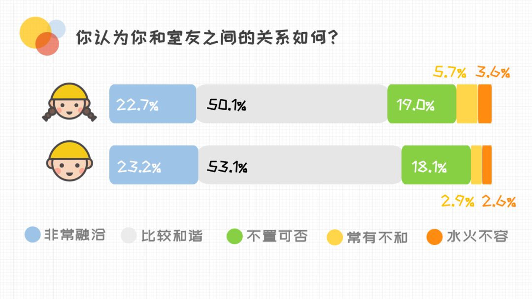 在大学与舍友关系恶劣怎么办,大学室友关系有多僵