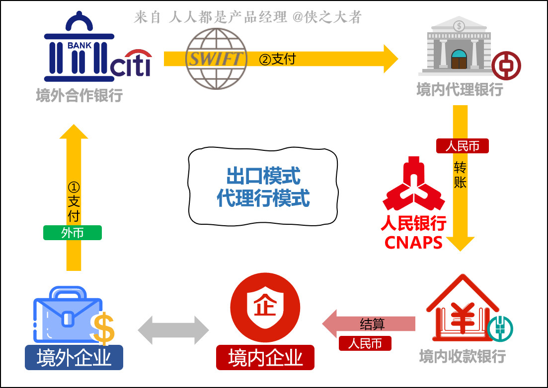 跨境零售电商系统,跨境电商支付平台哪个好