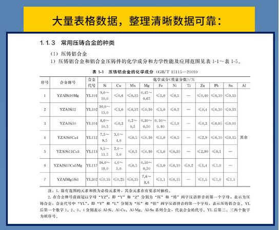 压铸模具试模参数表格,模具实用技术设计综合手册