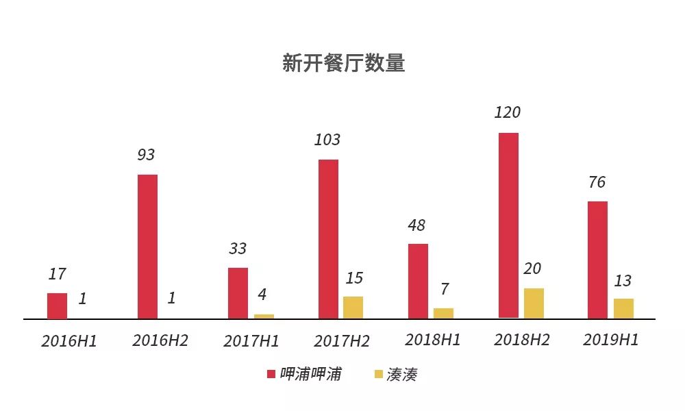 呷哺呷哺现在前景如何,呷哺呷哺集团2023年亏损吗