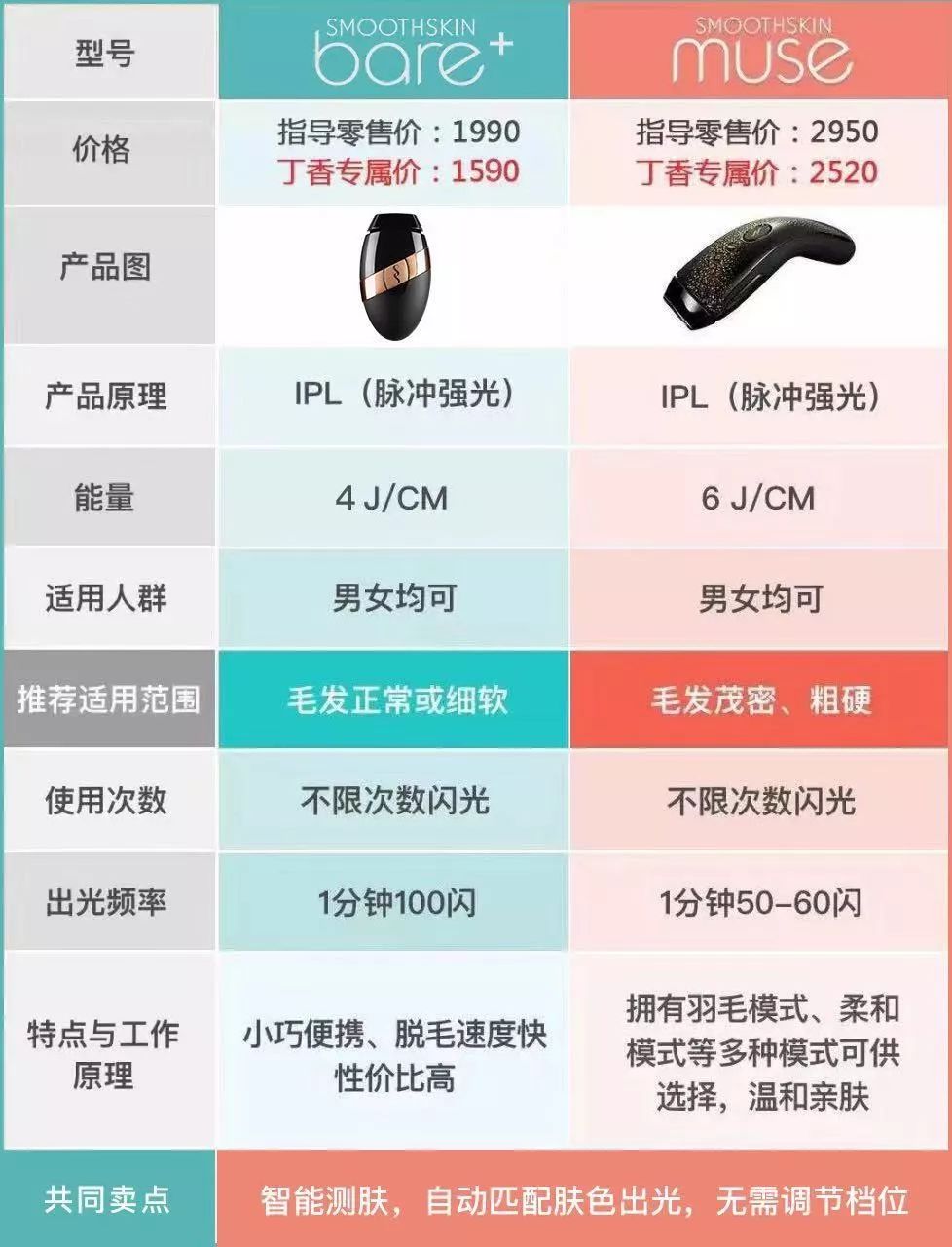 不要错过脱毛好季节,别再错过脱毛最佳季节