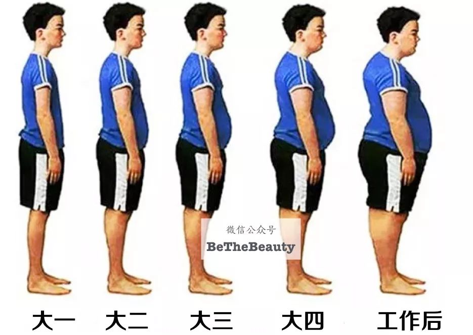 大学才是最好的整容院,为什么都说大学是整容院