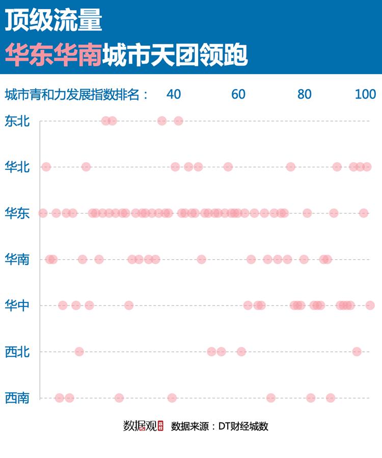 最适合青年奋斗的城市,哪里适合年轻人生活