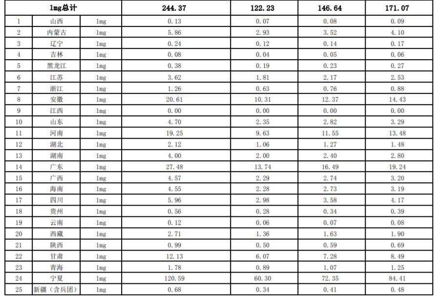 恩替卡韦降价90%是真的吗,恩替卡韦替诺福韦换代
